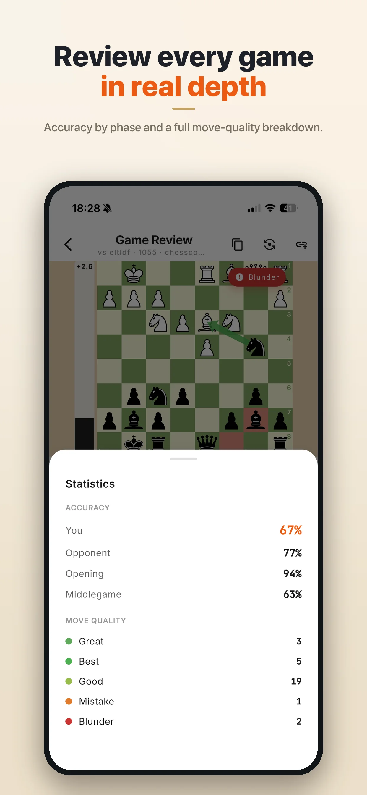 Game review stats: accuracy by phase and move quality
